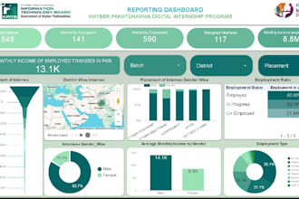 clean, analyze, and visualize data with power bi and looker studio