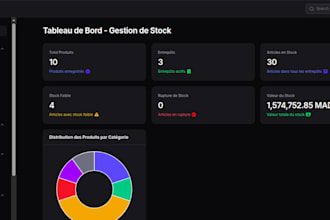 build a clean admin dashboard in laravel with charts, tables