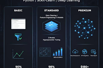 perform data analysis and machine learning using scikitlearn
