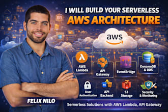 build your serverless AWS architecture