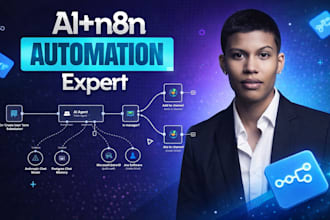 do n8n ai agent n8n automation workflow, n8n apis and webhooks integration