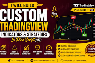develop custom tradingview indicators and strategies in pine script