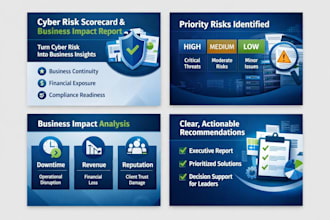 cyber risk scorecard and business impact report for smes