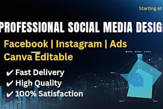 design professional social media posts in canva