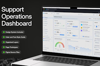 design a service desk dashboard for ticket, sla, and escalation tracking