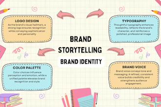 ghostwrite articles in your voice with custom storytelling