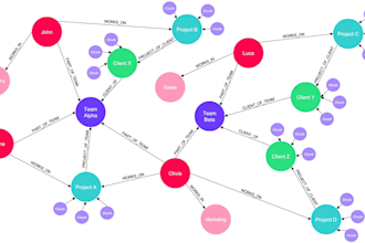 create knowledge graphs and ontologies