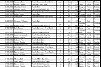 do data enrty cleaning and analysing