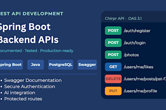 build a secure rest API using java spring boot