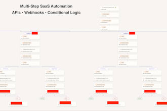 automate your saas processes using zapier and apis