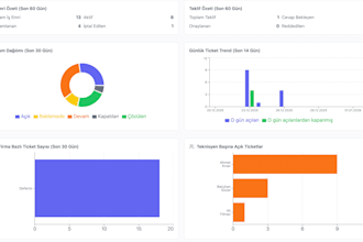 build a modern react admin panel dashboard