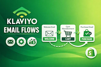 klaviyo email marketing klaviyo flows email flows shopify email template
