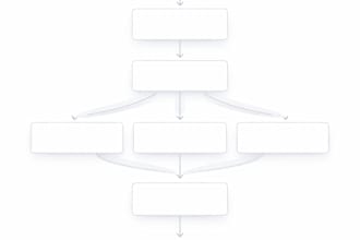 create a clear process map for your project or idea