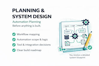 create a business automation strategy and roadmap