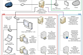 be your network and security engineer