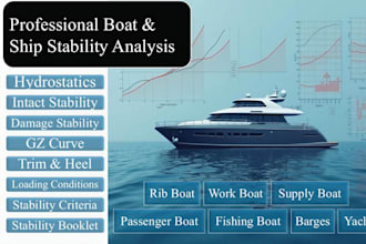 perform boat and ship stability analysis
