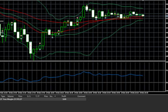 build ai powered mt4 and mt5 trading bots