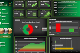 create a professional excel dashboard with insights