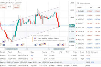 code trading bot, forex robot tradingview mt4 mt5 expert advisor indicator cbot