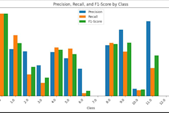build data science and machine learning models