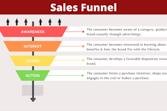 setup gohighlevel workflow ghl sales funnel ghl a2p setup vapi ai automation