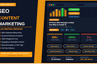 deliver high quality SEO content marketing  blog writing services
