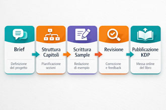 just develop your book structure, ready for KDP