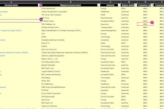manage data and clean messy data or input data