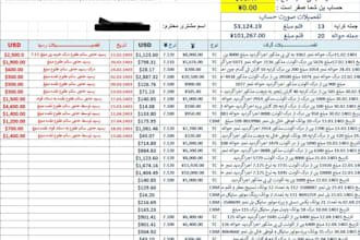 do accurate data entry