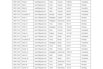 reliable excel data entry and spreadsheet services