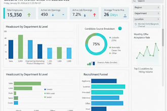 create power bi HR analytics dashboards