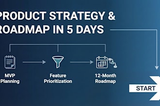 create a complete product strategy and roadmap for your startup mvp