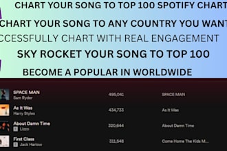 chart your spotify music and real engagement top 100 spotify chart