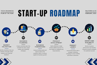 create professional infographics, mind maps, and flowcharts