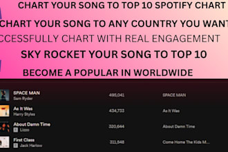 chart your music and organic spotify growth for top 10 spotify chart