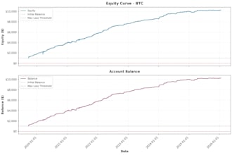 automate your trading strategy