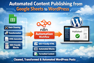 automate wordpress posts without affecting SEO