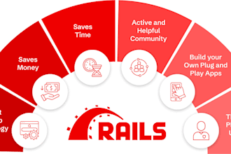 develop web application using ruby on rails