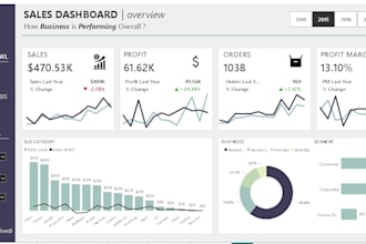 be your power bi expert