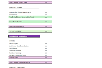 financial reporting, mis reporting