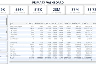 create a power bi dashboard