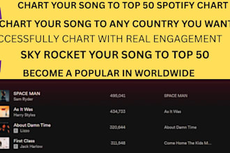 chart your spotify music and real engagement to top 50 spotify chart