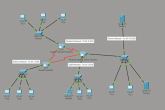 design network diagrams and configure cisco packet tracer labs