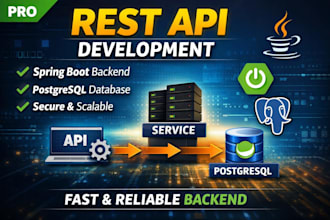 develop secure rest apis using java spring boot and postgresql