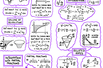 tutor dp students for ib math and physics exams