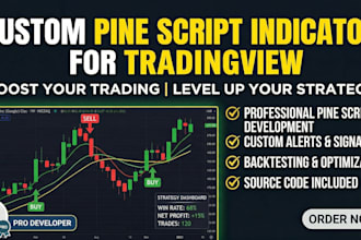 create custom pine script indicator for tradingview