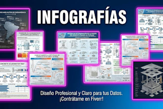 design professional infographics for technical content