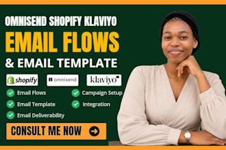 do omnisend shopify klaviyo flows email campaign strategy klaviyo email template