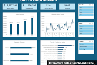 create excel dashboards, charts, pivot table and reports