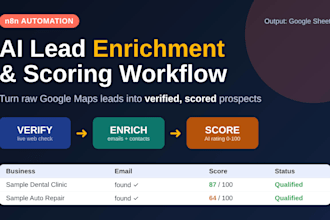 build an ai lead enrichment and scoring workflow in n8n